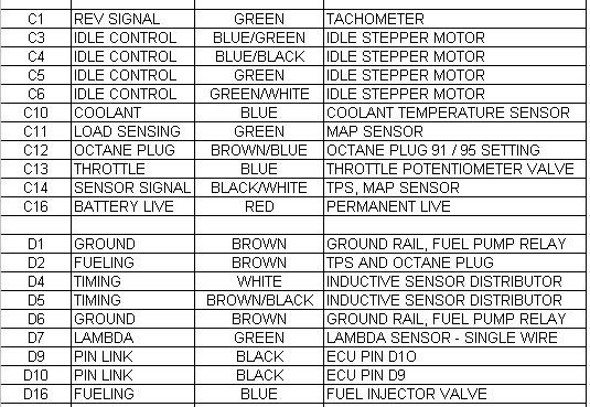 C16NZ ECU PINOUTb.JPG